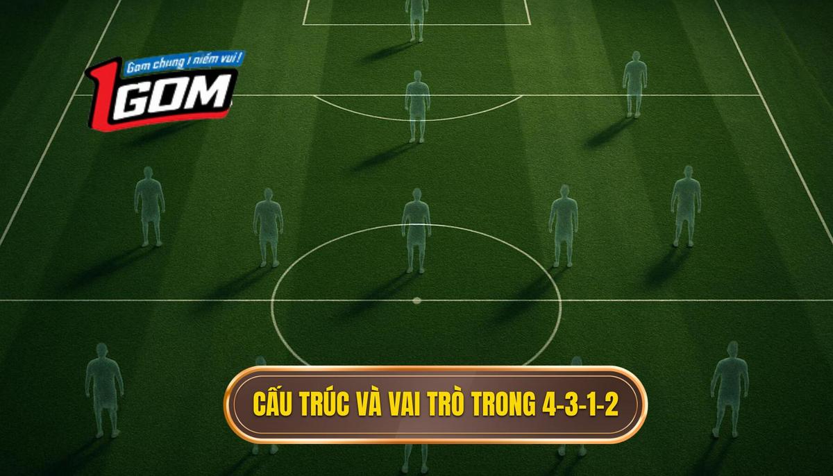 Cấu trúc cơ bản và vai trò từng vị trí trong 4-3-1-2