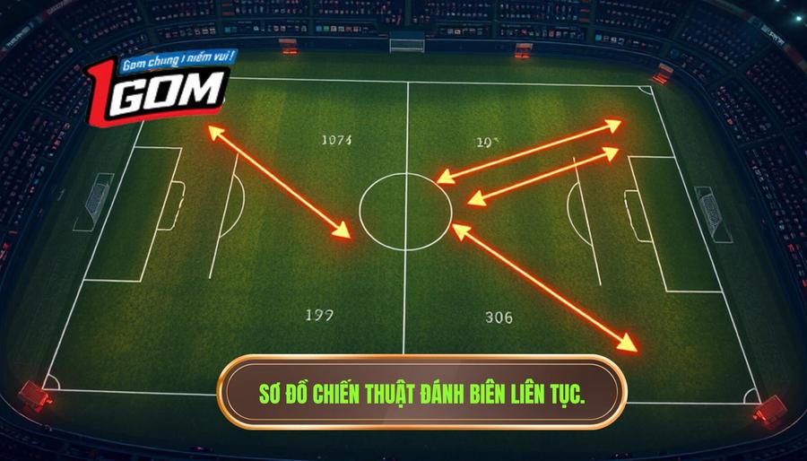 Sơ đồ chiến thuật đánh biên liên tục