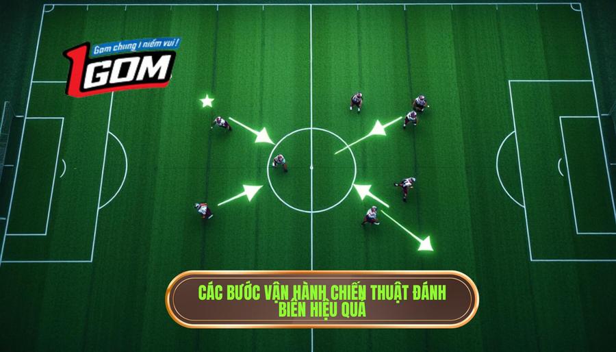 Các bước vận hành chiến thuật đánh biên hiệu quả