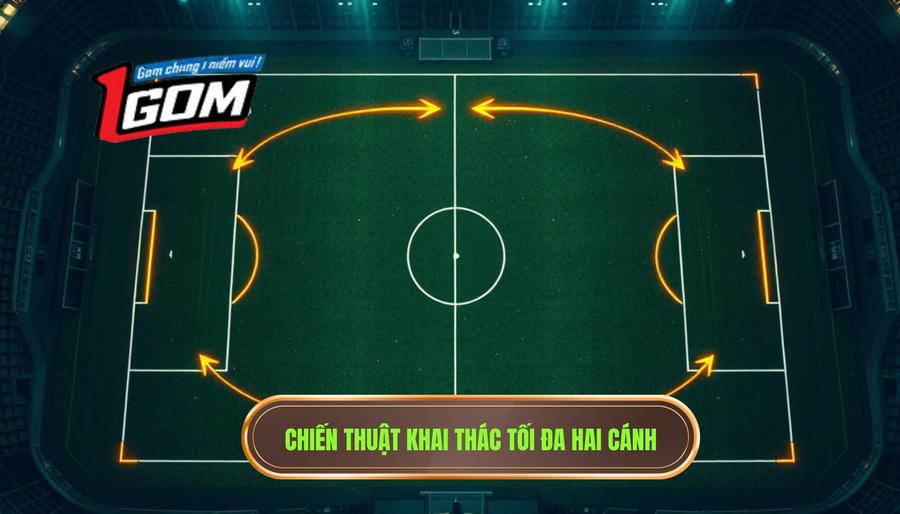 Chiến thuật khai thác tối đa hai cánh